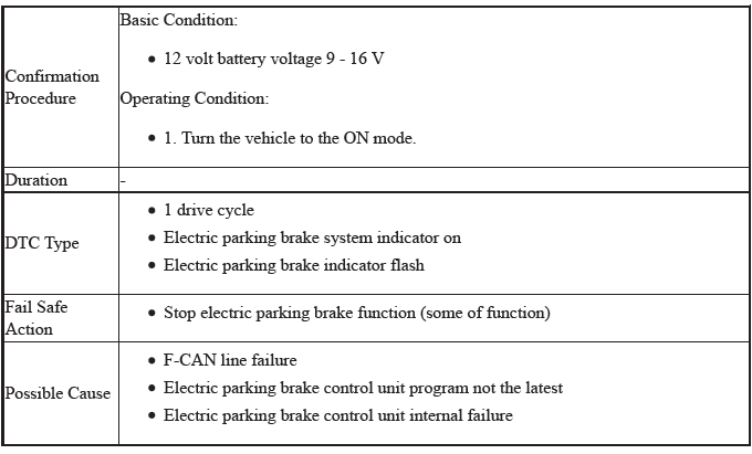 VSA System - Diagnostics